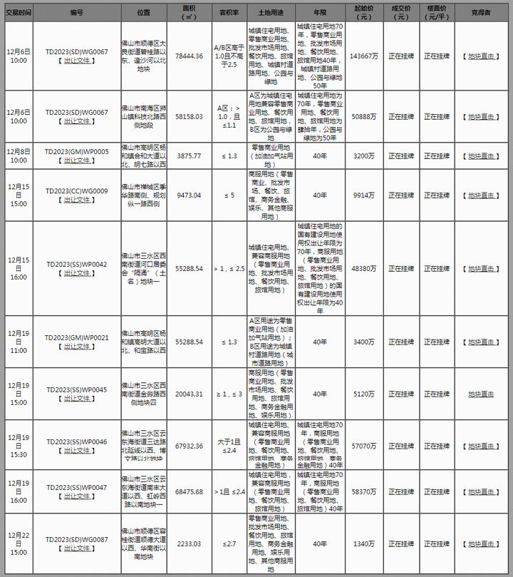 佛山千灯湖二手房挂牌量,佛山大沥近千灯湖楼市
