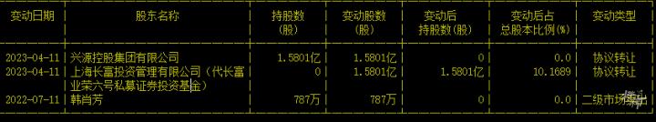 浙江巨富套现103亿离场,负债近5000亿昔日中国首富被追债