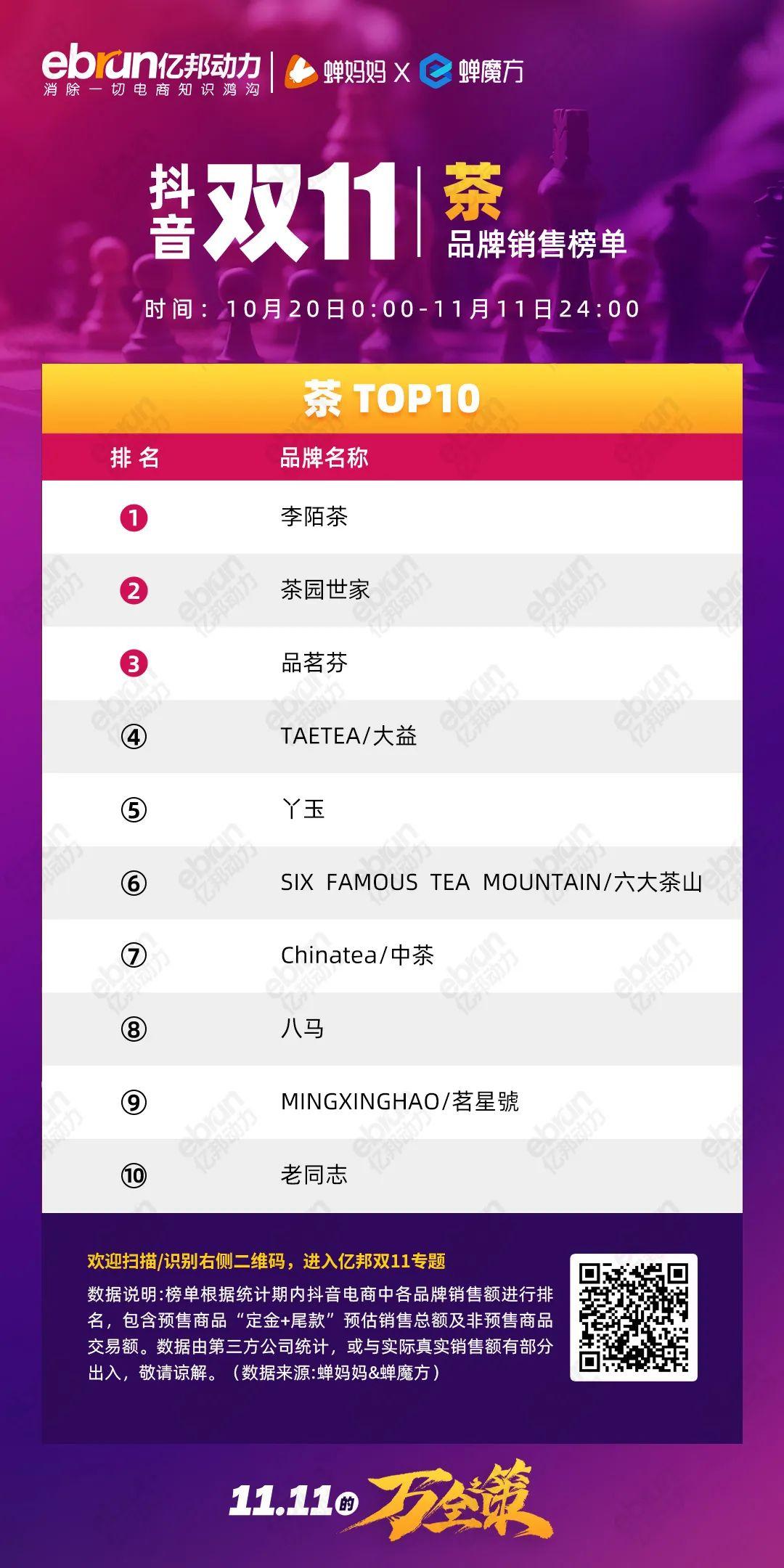 珀莱雅排行榜第一名,珀莱雅口碑最好十大护肤品排行