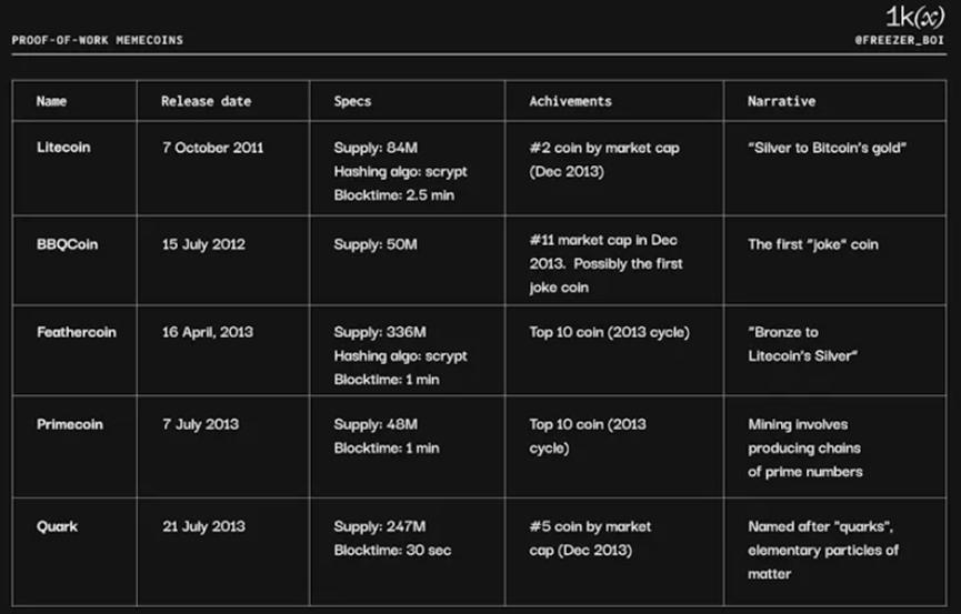 Meme币简史——过去和未来