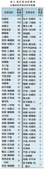 柑橘用农药一览表,全国柑橘种植面积排名