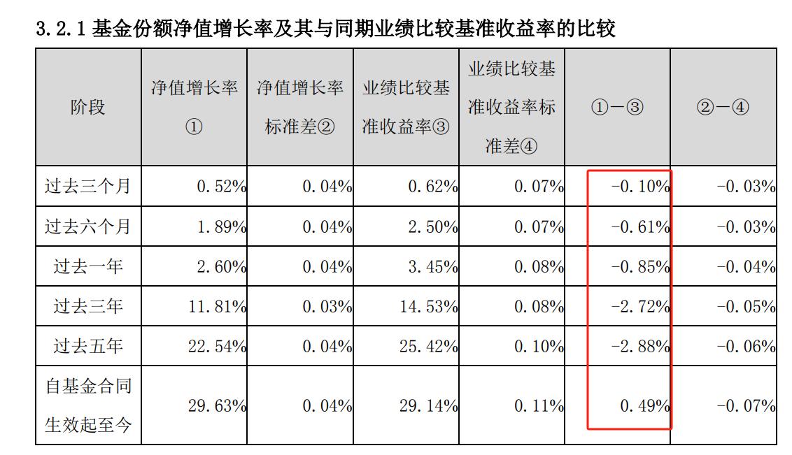 鹏华基金赎回失败怎么办,鹏华基金违约后续