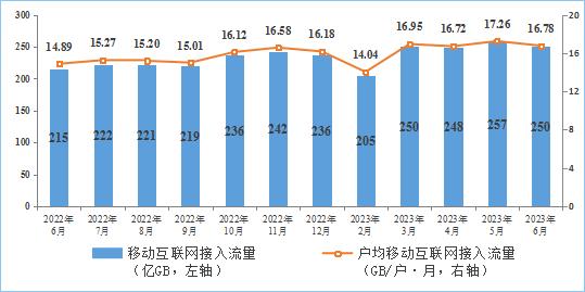 全国移动网络质量监测报告,移动网络测评视频