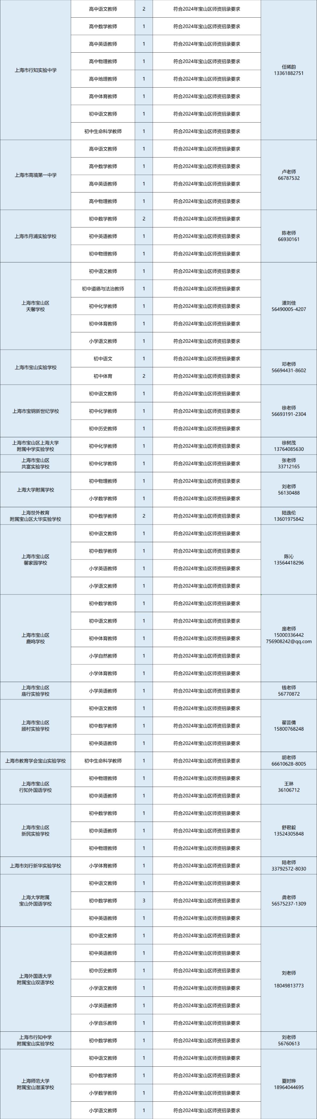 2023静安区教师招聘第二批,2017年宝山教师招聘第二批公告