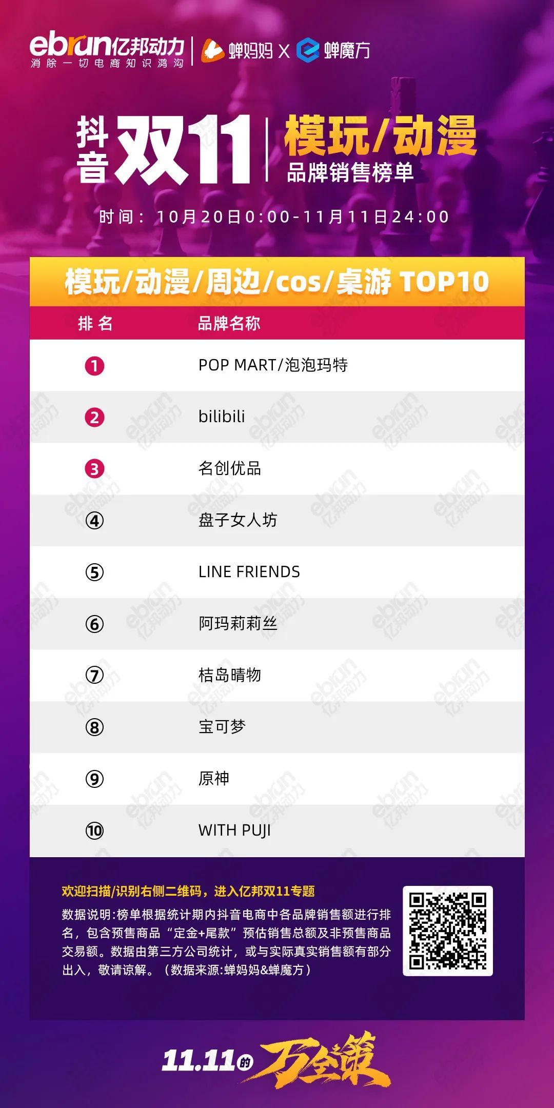 珀莱雅排行榜第一名,珀莱雅口碑最好十大护肤品排行