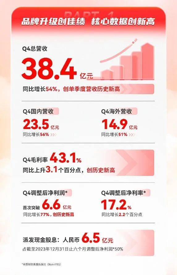 名创优品如何做海外营销,名创优品怎样在国外开店