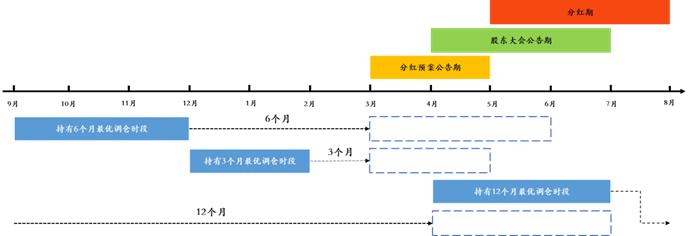 红利基金分红规则,红利策略基金怎么赚钱