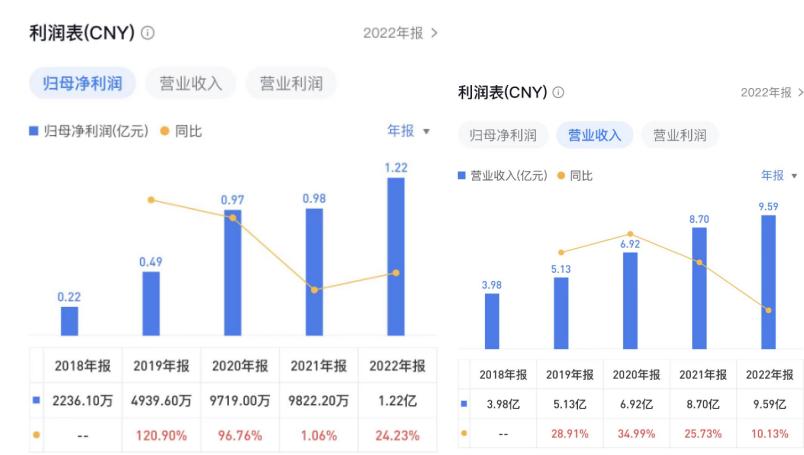 德信集团营业额,德信近年销售额