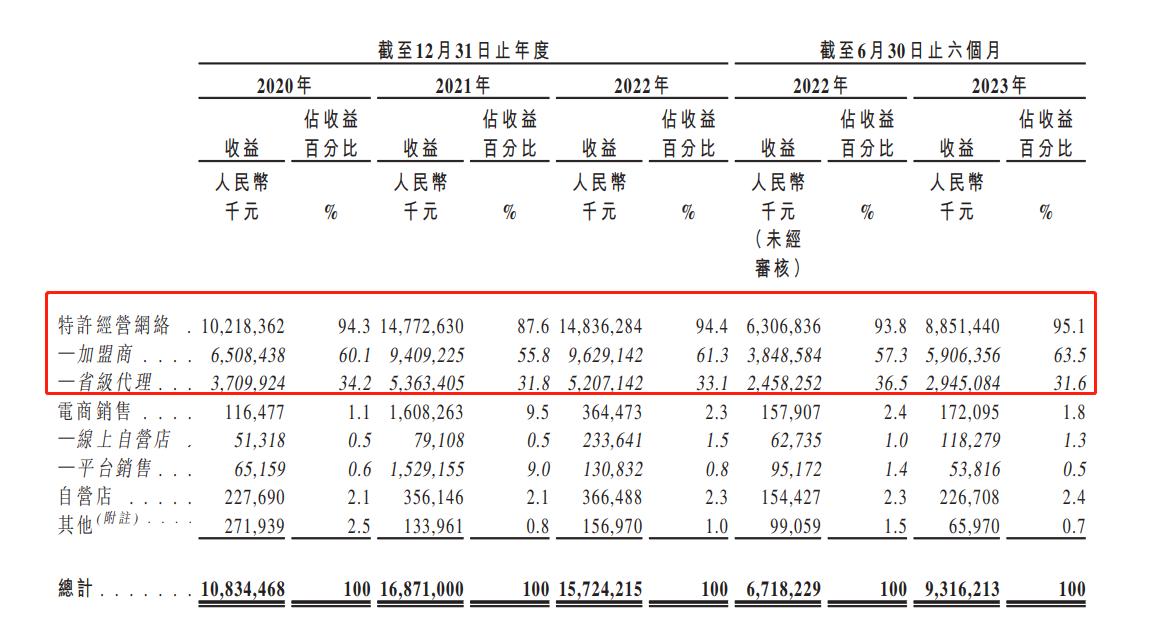 梦金园ipo进展,梦金园还上市吗