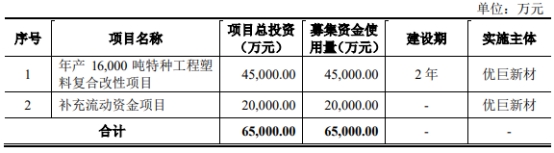优巨新材ipo最新消息2024,优巨新材最新消息
