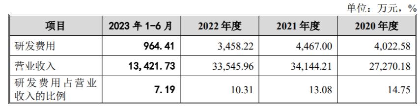 青牛技术IPO：超七成收入来自三大电信运营商，已合作超15年