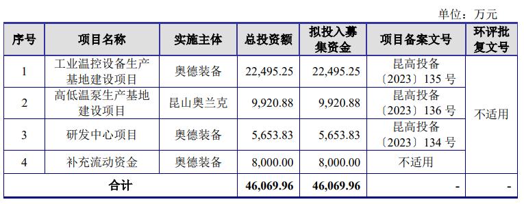 原始股东获利退出,原始股东减持给自己亲属