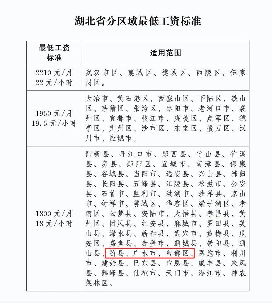 2021随州人均工资多少,随州普通工人工资