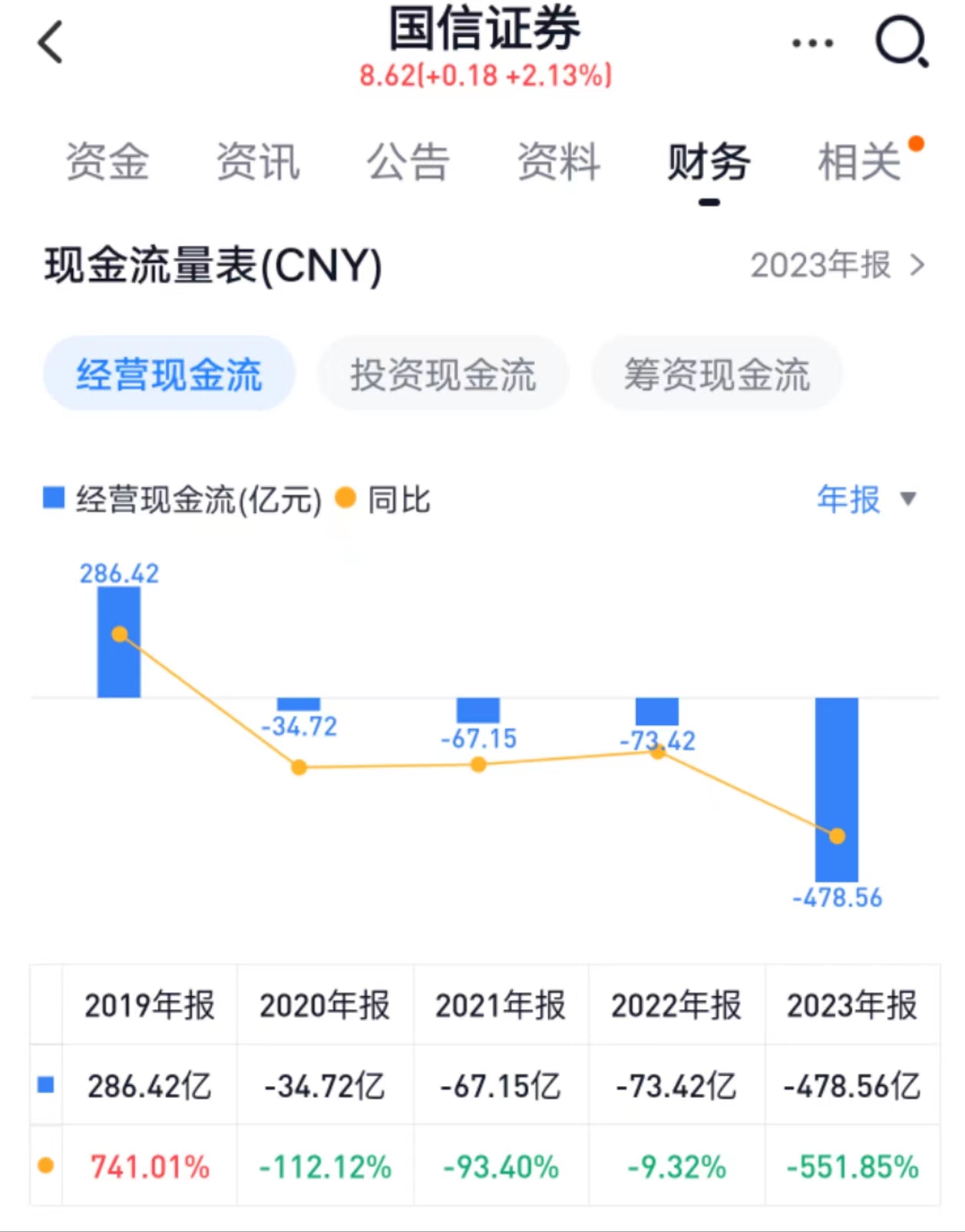 营收净利润下降,营收增长净利润大幅下降什么原因
