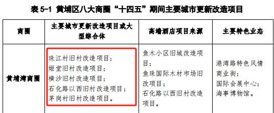 老黄埔“王炸地”会抢破头？很悬啊……