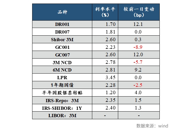 兴业研究FICC日报20231222