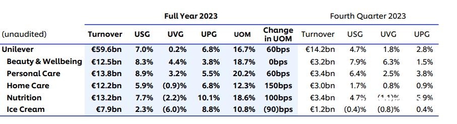 联合利华冰淇淋事件,联合利华冰淇淋
