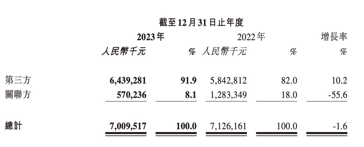 融创2024年一季度业绩,融创年报分析