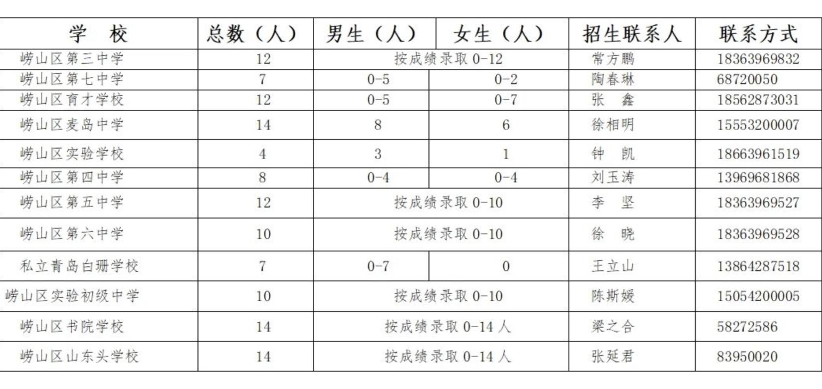青岛小升初足球后备人才,青岛2024足球后备人才
