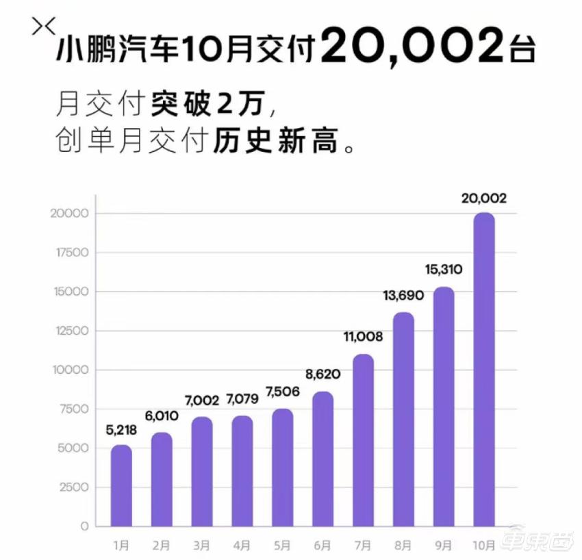 新能源汽车价格战分析,国内车企为啥怕打价格战