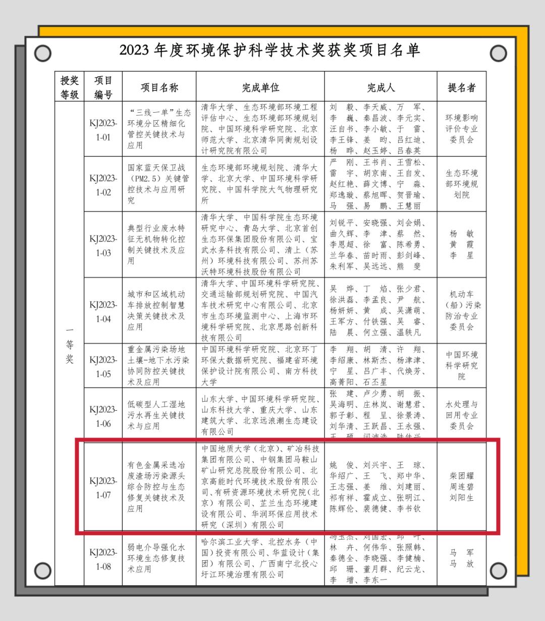 生态环境科技成果,高温高压科技进步一等奖