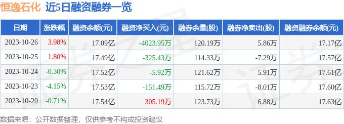 恒逸石化（000703）10月26日主力资金净买入1216.12万元