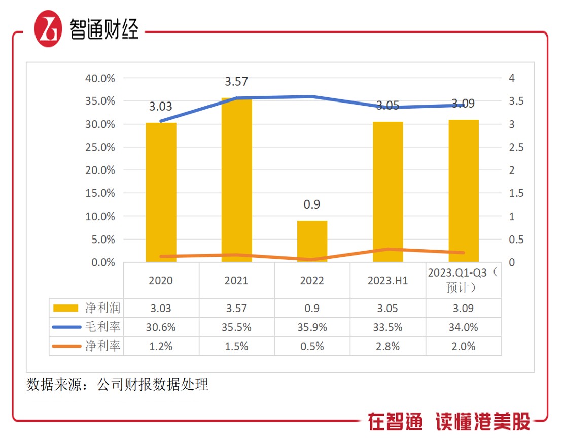宝胜国际的股价行情,宝胜国际股票成交量