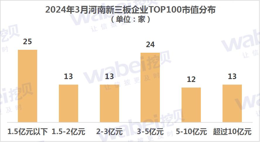 新三板市值10亿矿产公司,新三板企业最具成长潜力top50榜单
