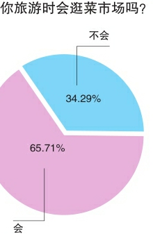 藏身菜市场的视频,私宅高定
