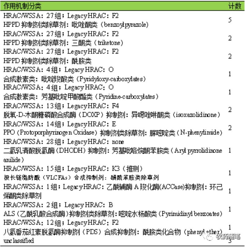 农药除草剂种类,农药除草剂知识大全
