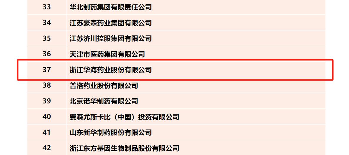 2024华海药业在全国行业排名,华海药业业绩