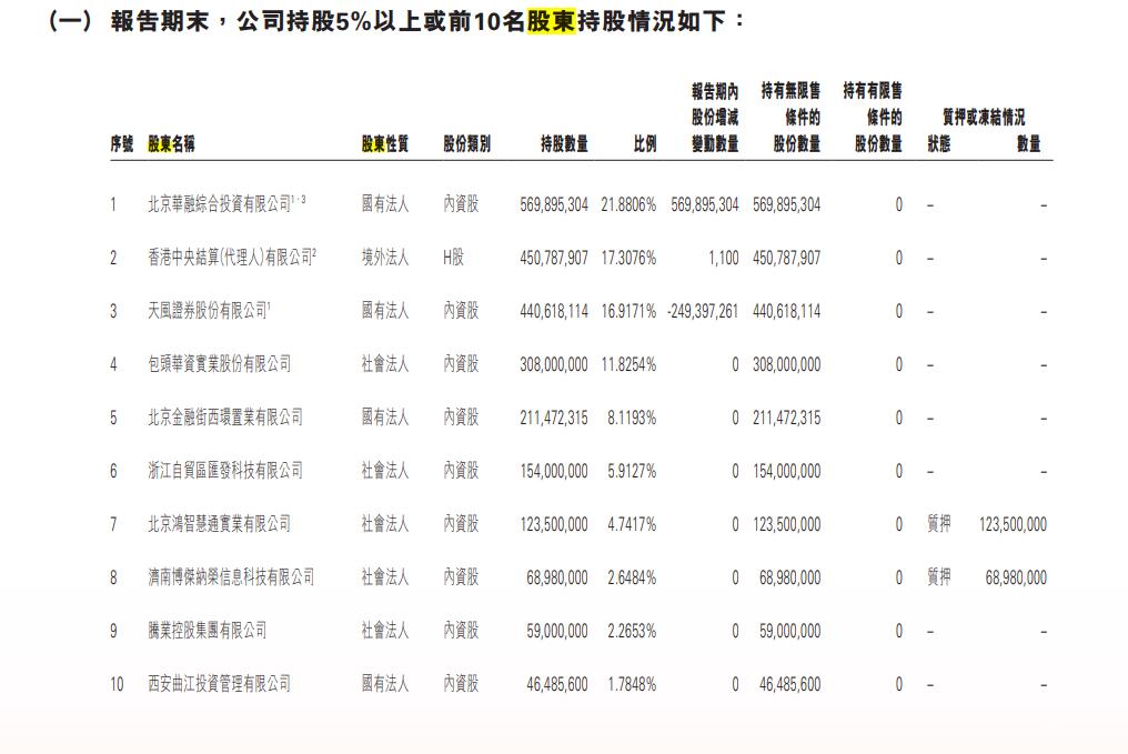 恒泰证券23年业绩,恒泰证券2021年业绩