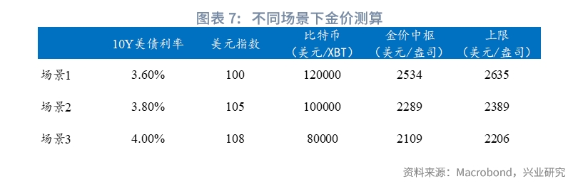 黄金与美元分析,黄金与美元的汇率分析