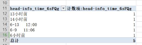 三福百货营销策略分析,三福百货竞争者分析