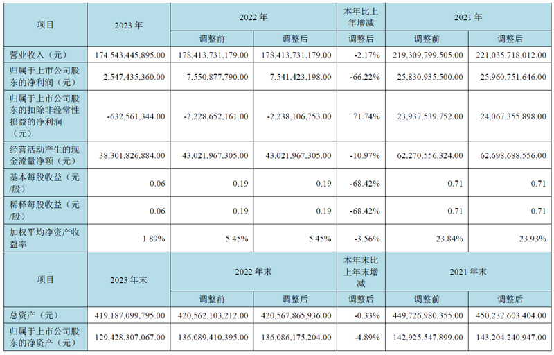 boe京东方业绩,京东方boe分布