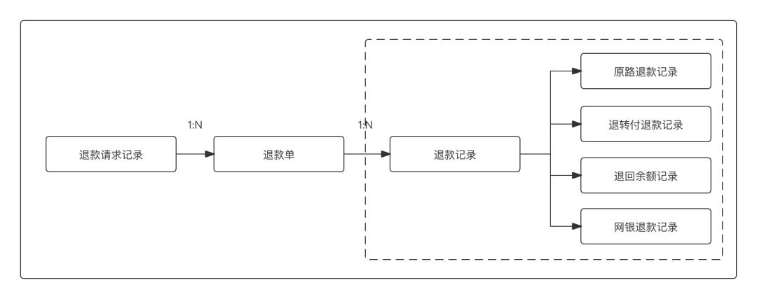 退款中心是什么平台,一文搞懂板材