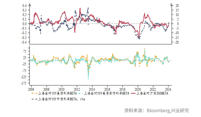 大盘60日均线支撑强,50日均线阻力