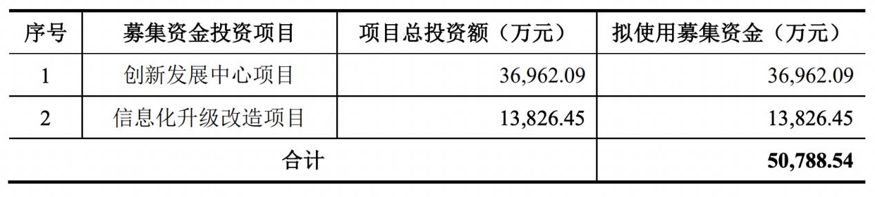 中国瑞林即将上会，一年两起安全事故被处罚75万元