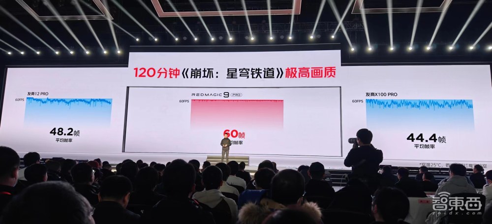 AI大模型落地游戏手机！红魔9Pro续航破9小时，全球首个5000分区MiniLED显示器
