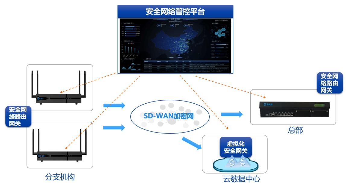 sd-wan市场分析,sd-wan市场最新报告