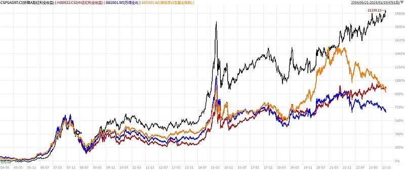 红利策略指数,红利策略etf表现亮眼