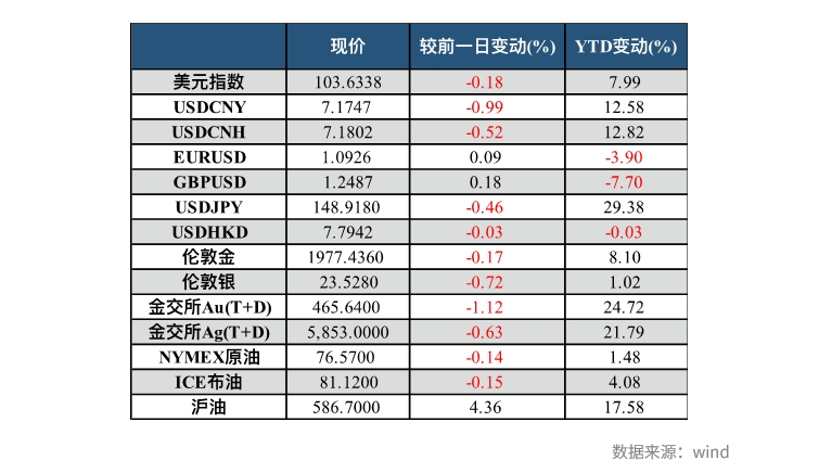 兴业研究FICC日报20231121