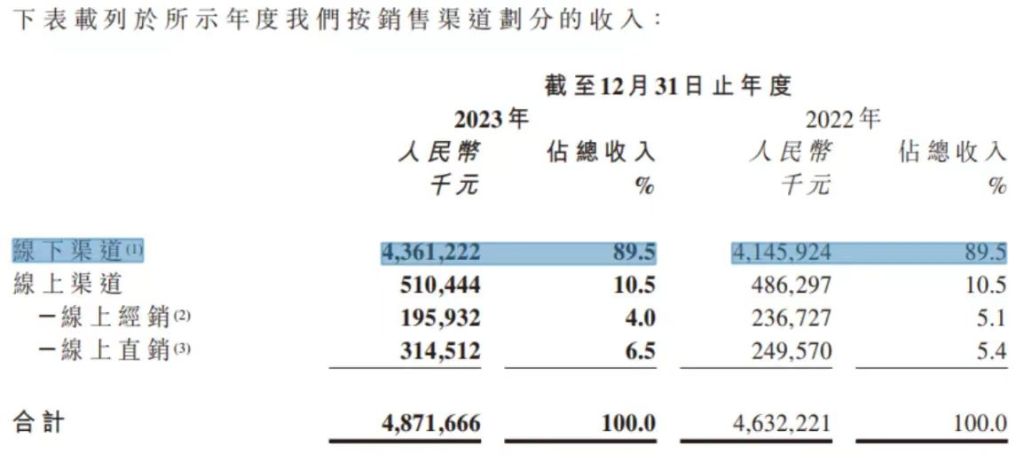 卫龙为什么在上市后股价频频下跌,卫龙2023年预计利润