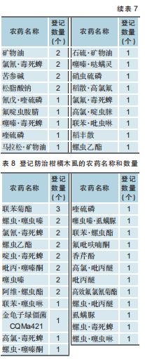柑橘用农药一览表,全国柑橘种植面积排名