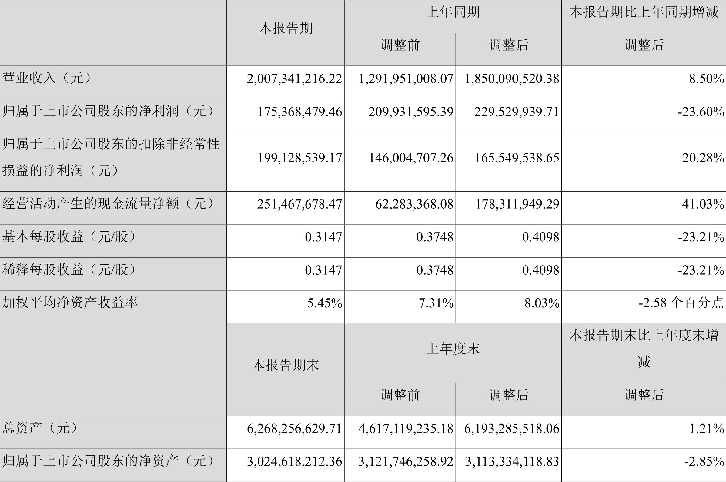 三诺生物上市利润,三诺生物一季报海外公司销量