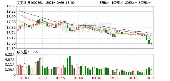 汉王科技涨停的逻辑,汉王科技连续七天涨停
