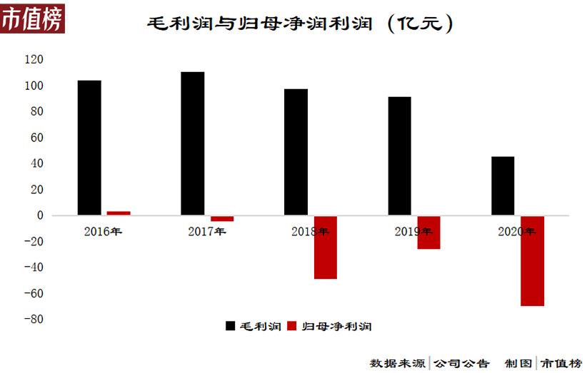 国美零售近5年资产负债率,国美负债率为什么降