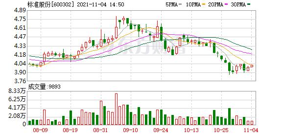 十大流通股东持股比例增加600%,标准股份的控股股东是什么