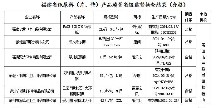 成人纸尿裤抽查实施细则,大人测试纸尿裤