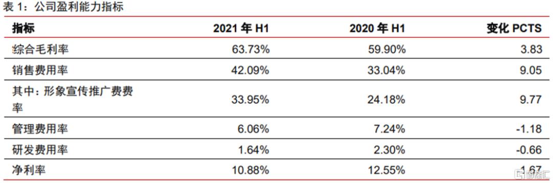 珀莱雅国货价值分析,大众品牌化妆品推荐